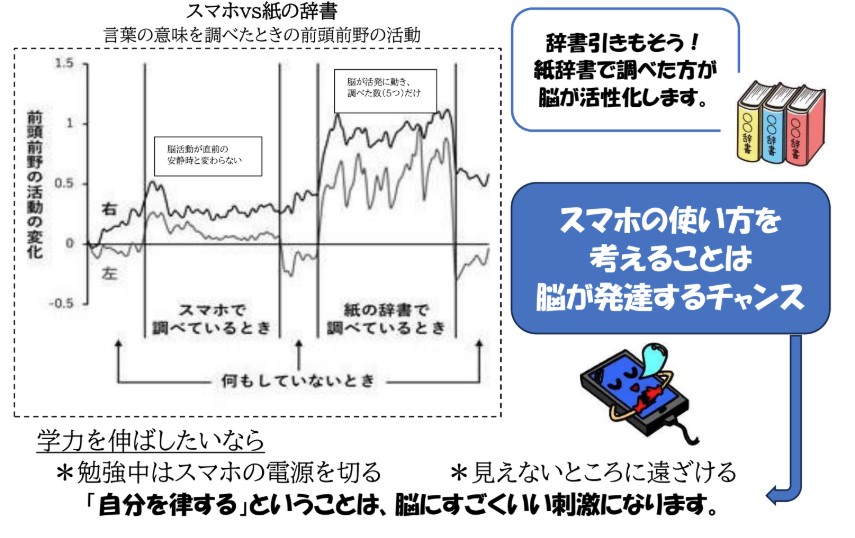 スマホvs紙の辞書