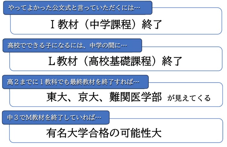 公文式の価値